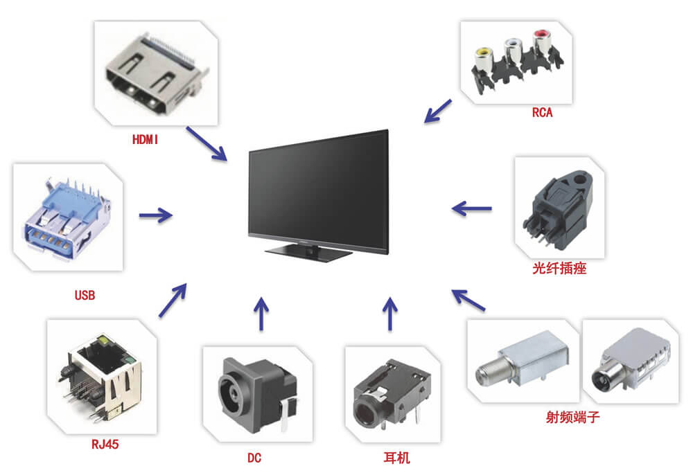 智能網絡電視