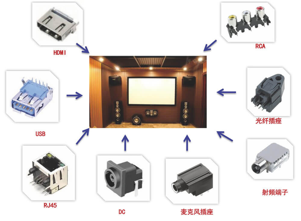 家庭劇院/套裝視聽設備
